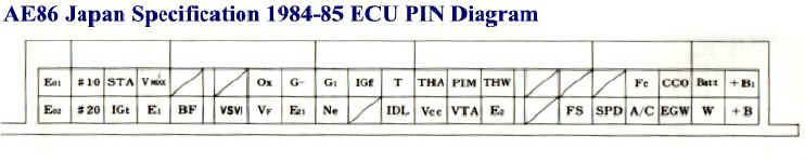 ECU Japan AE86 1984-85.jpg (24523 bytes)