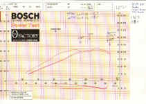 dyno_20V.jpg (48335 bytes)